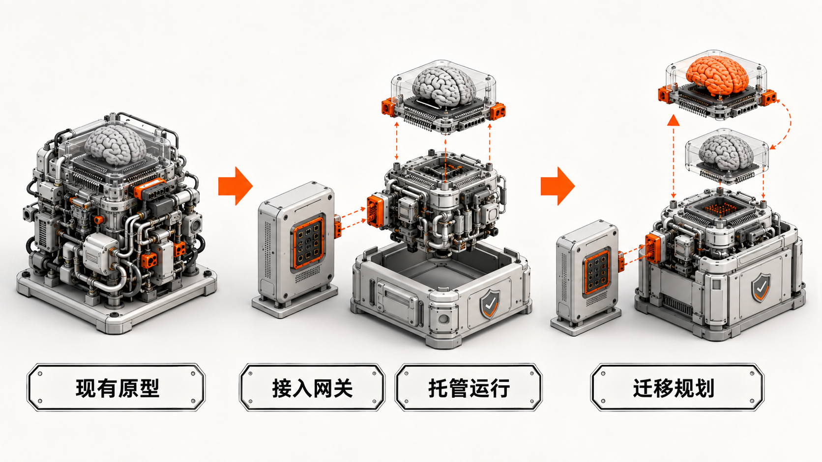 点击查看高清原图 流程图:企业 Agent Runtime 的渐进迁移。先保留现有规划逻辑,接入统一网关和托管运行环境,稳定后再把规划大脑作为独立模块迁移。