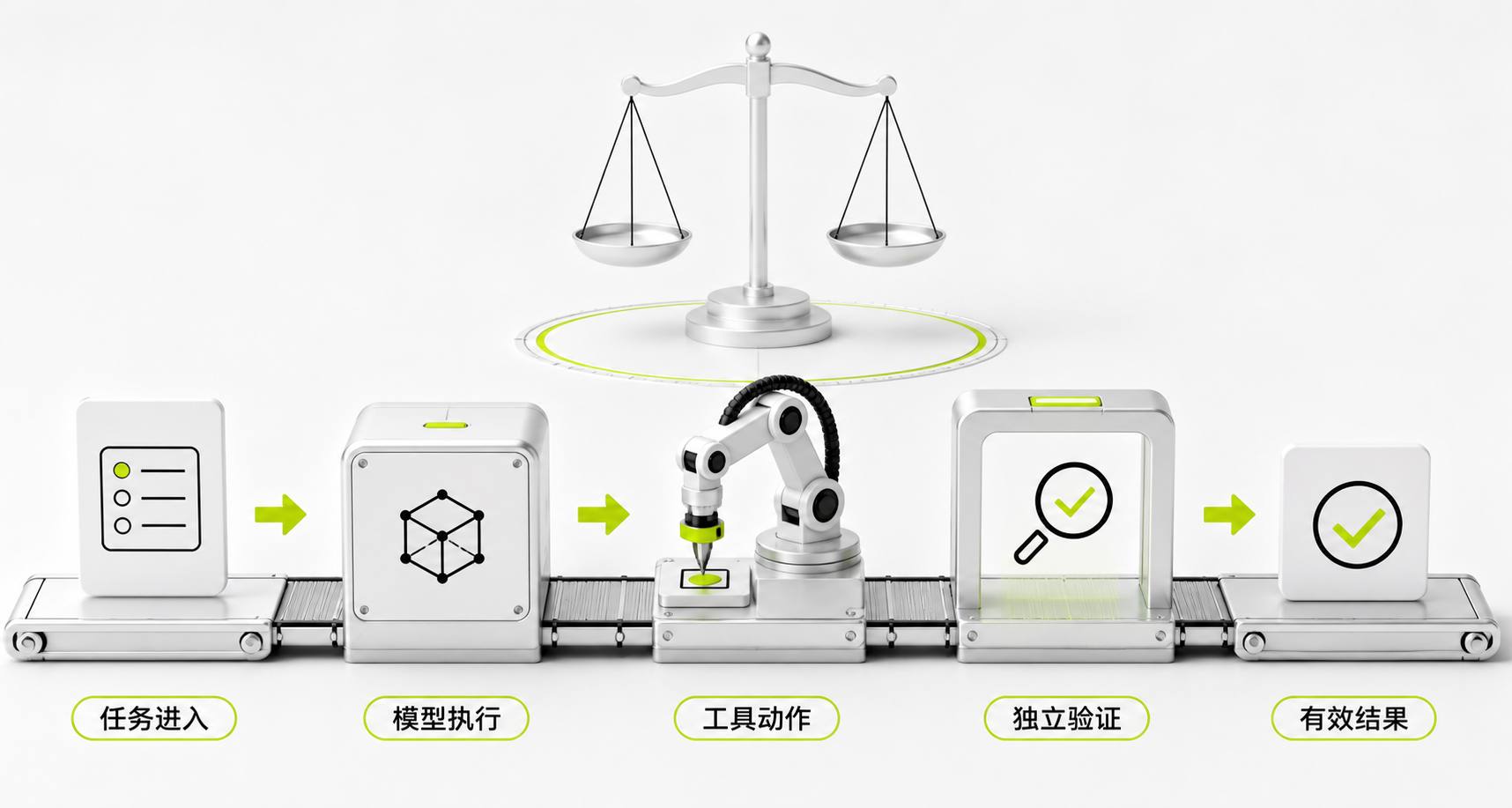 Gemini 3.6 Flash 的关键不只是更强：Agent 成本开始由有效任务而不是 token 单价决定